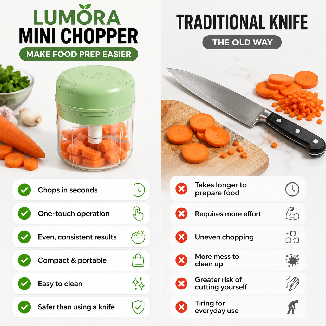Lumora Mini Electric Food Chopper | Chop Vegetables in Seconds